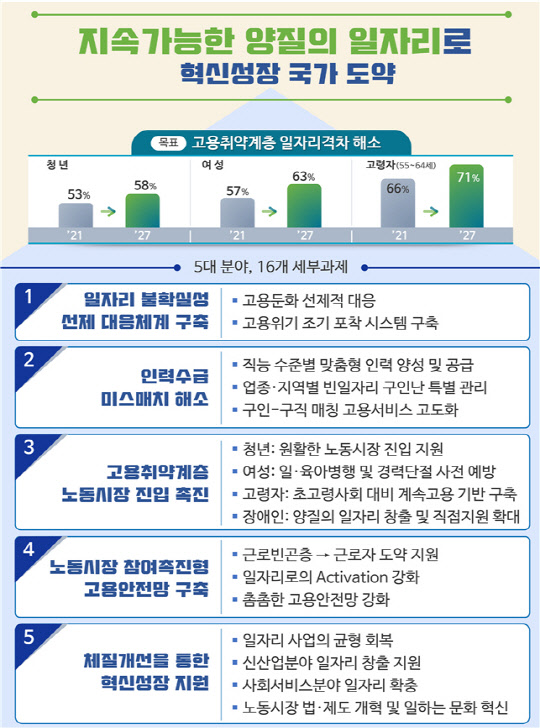 <고용부>